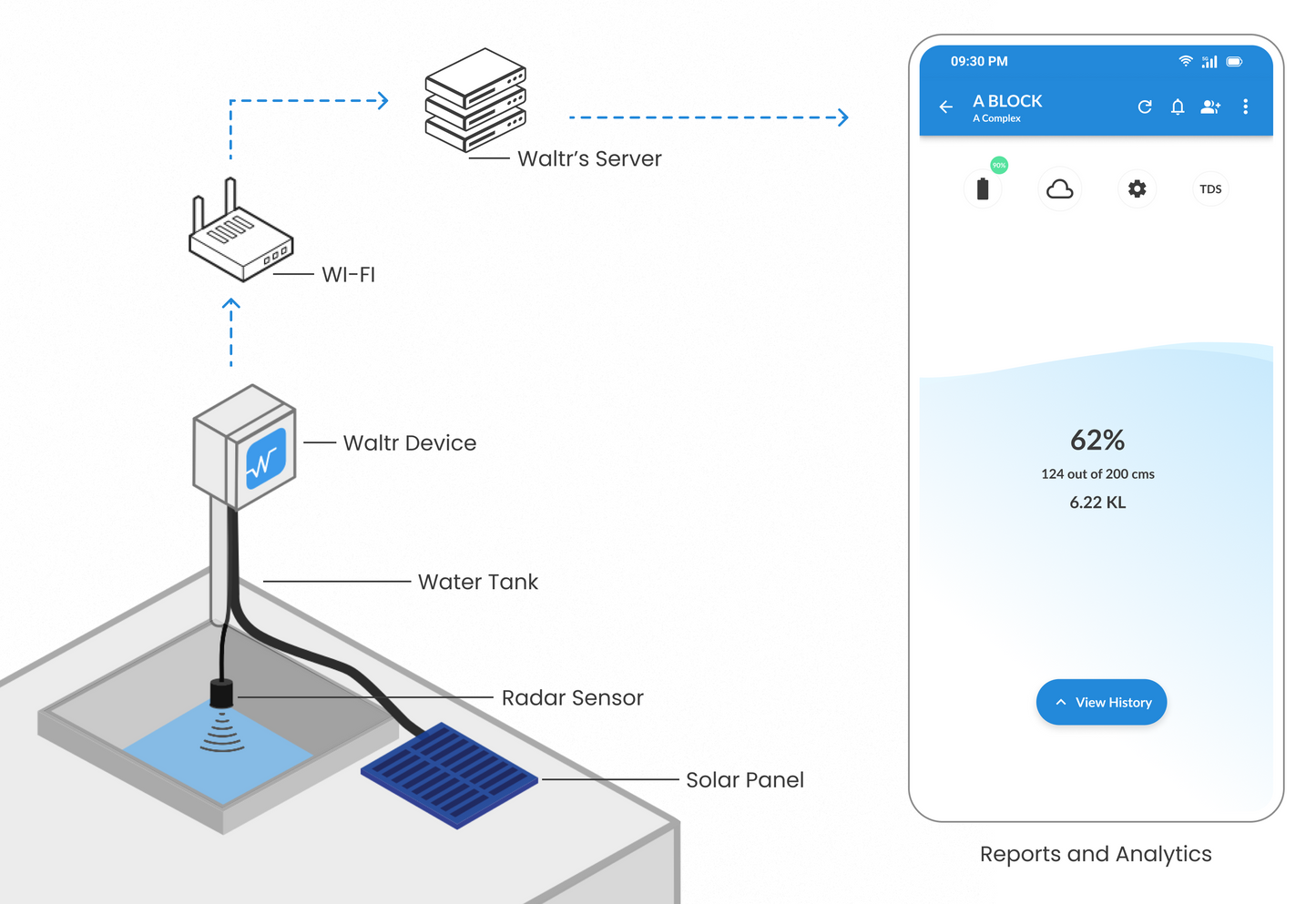 Water level indicator - Waltr A