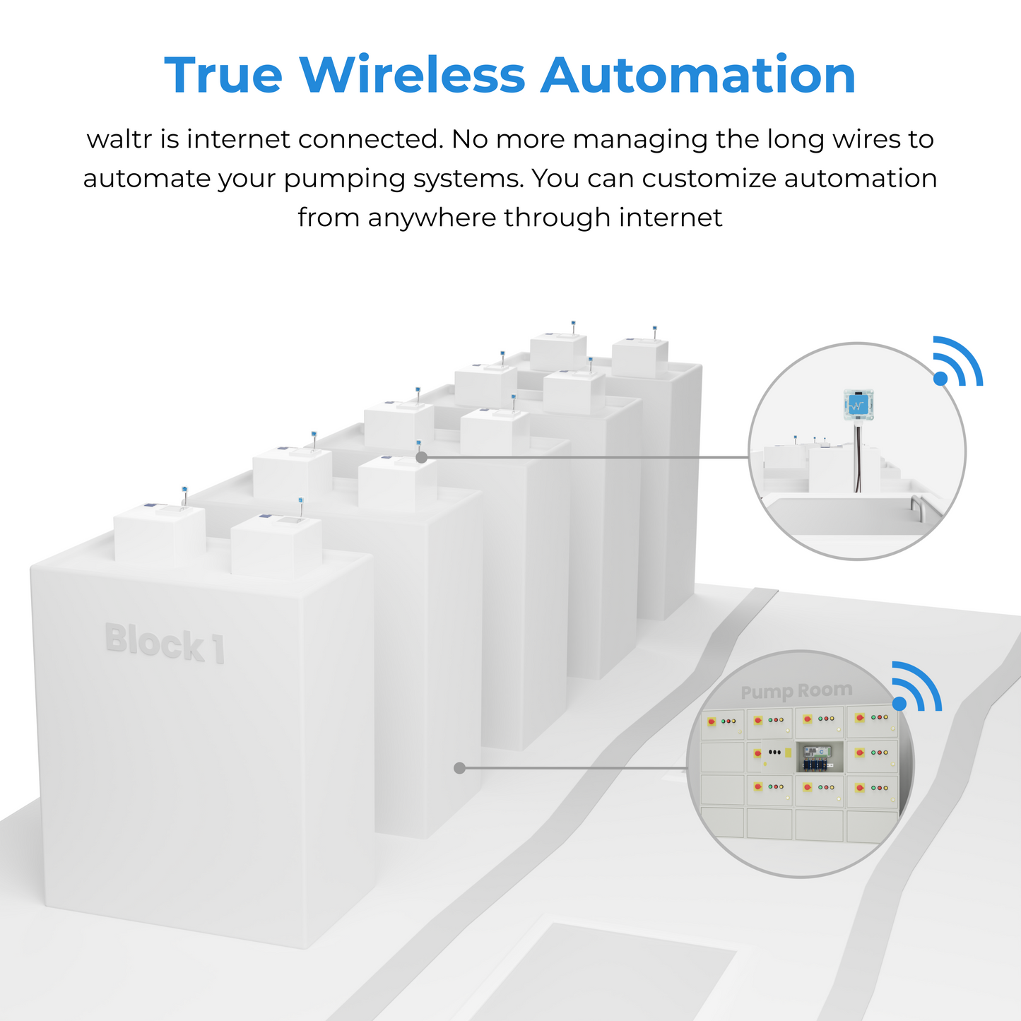 Water level Controller - Waltr C